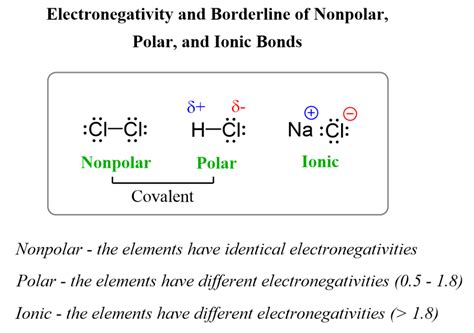 5.3: Electronegativity and Bond Polarity .